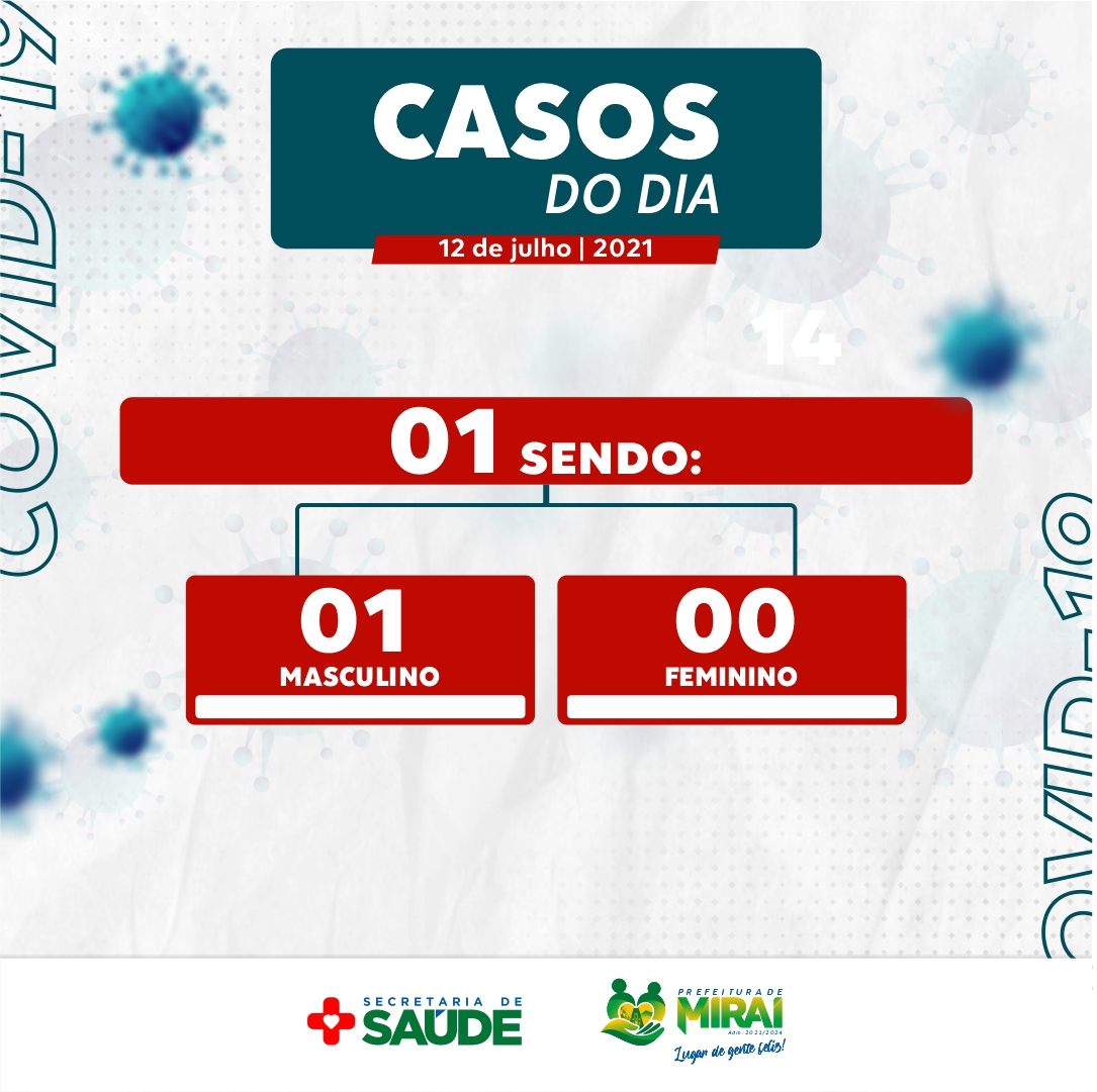 casos 120721